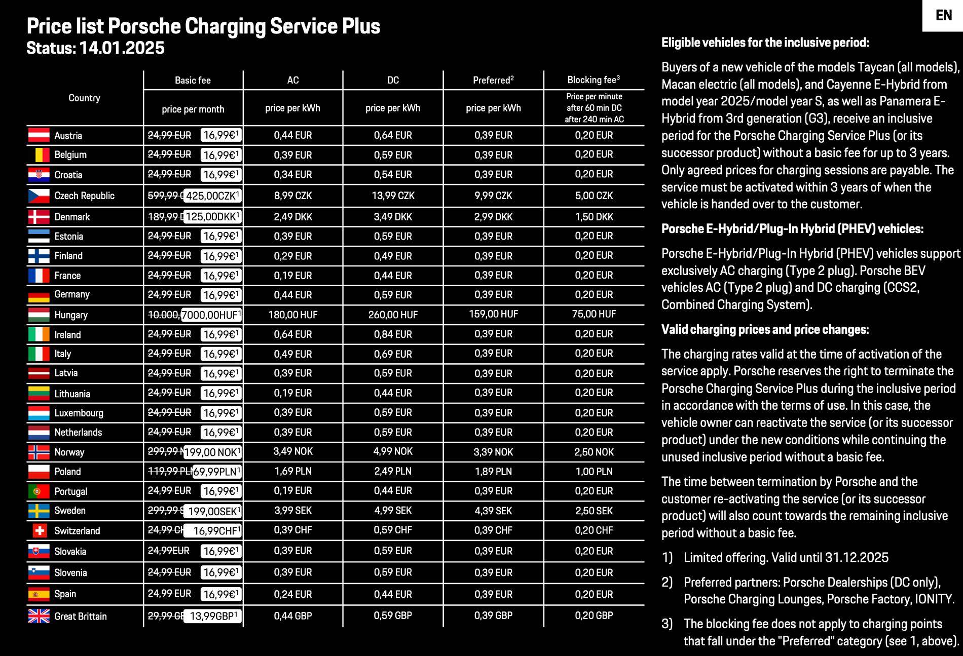 Electric Macan EV Porsche Charging Service Plus email Screenshot 2025-01-15 at 20.48.28