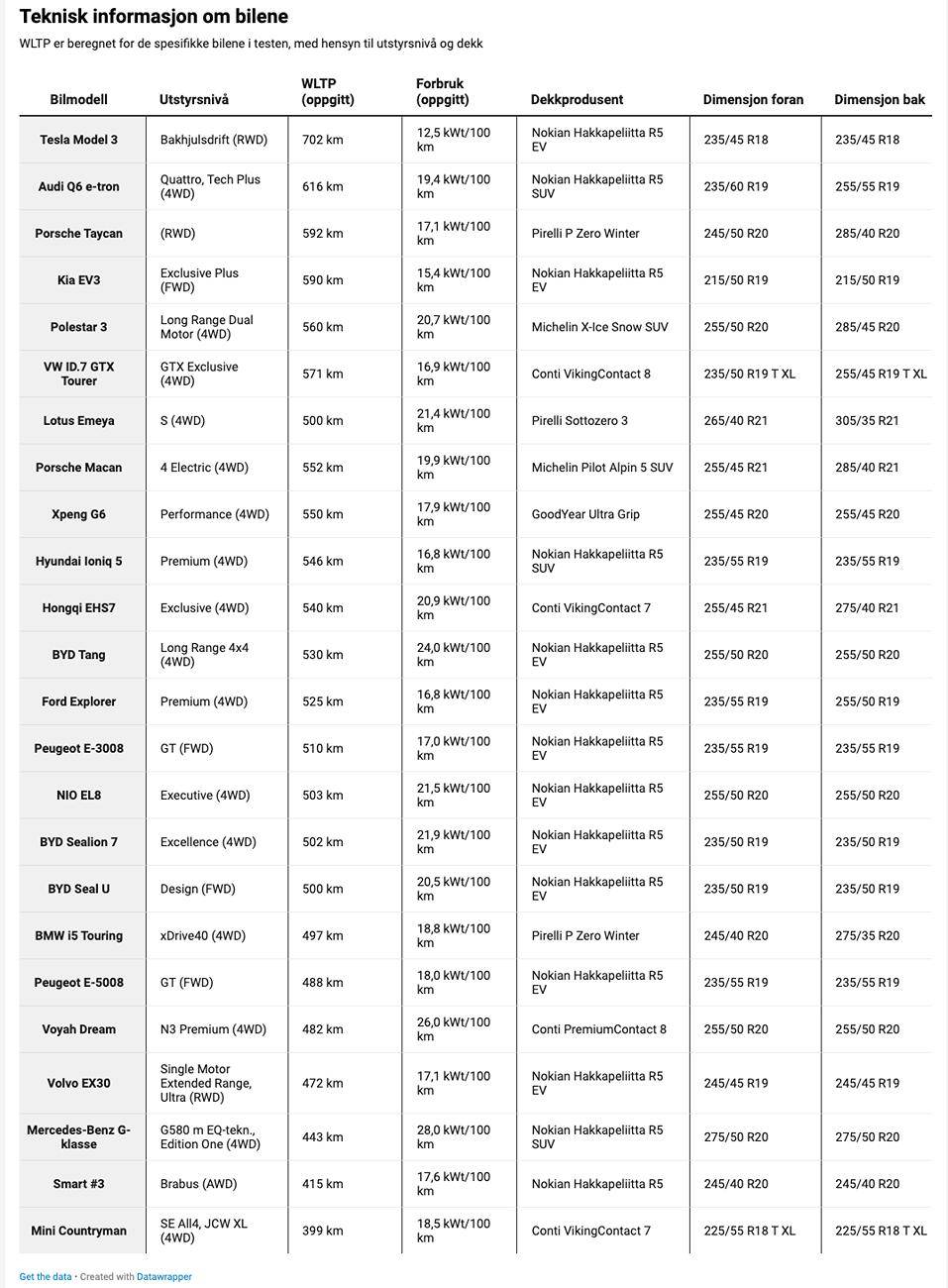 Electric Macan EV Macan 4 and others: bad range for the Macan when it’s cold Screenshot 2025-01-20 at 3.47.37 PM