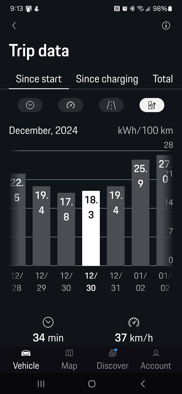 Electric Macan EV From Hungry to Efficient: When Did Your Macan EV Start Becoming More Efficient? Screenshot_20250103_091345