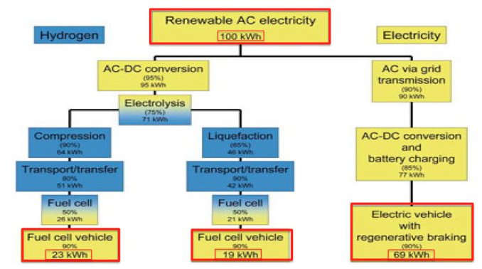 Macan EV Would you consider a Hydrogen Fuel cell car? tony-seba-Hydrogen-vs-EV