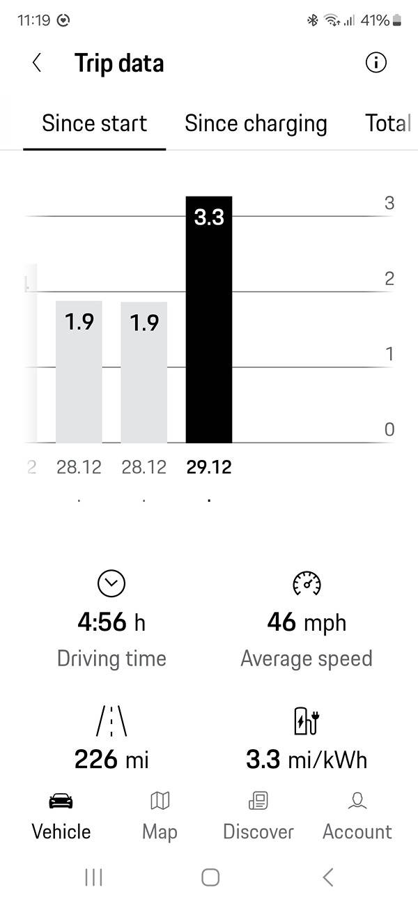 Electric Macan EV Thoughts on my Macan EV Turbo (after 5 years in Teslas) - owner review tri