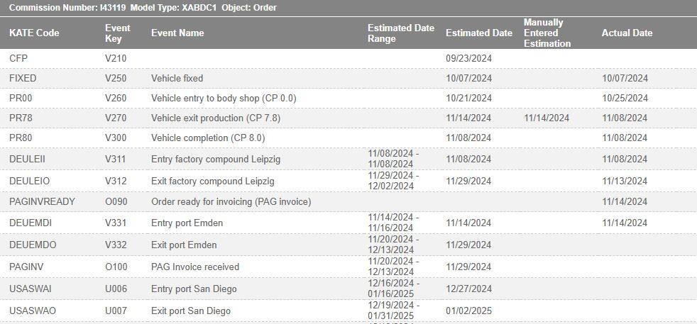 Electric Macan EV What's the order / delivery status of your Macan EV? [Update your status if/when it changes] unnamed