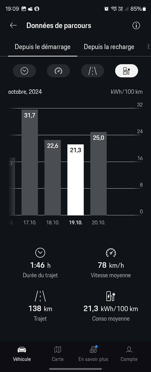 Electric Macan EV Real consumption / range / efficiency thread … post your Macan EV performance 📊 y