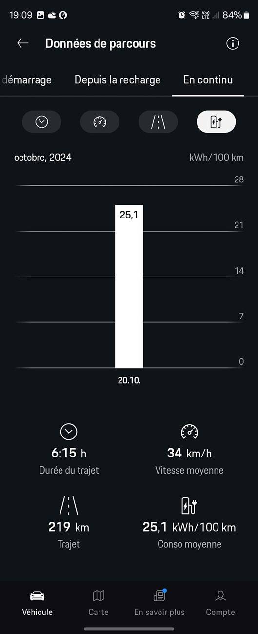 Electric Macan EV Real consumption / range / efficiency thread … post your Macan EV performance 📊 z