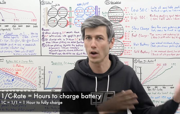 Is Fast Charging Bad For Battery Life? -- Engineering Explained Answers the Question