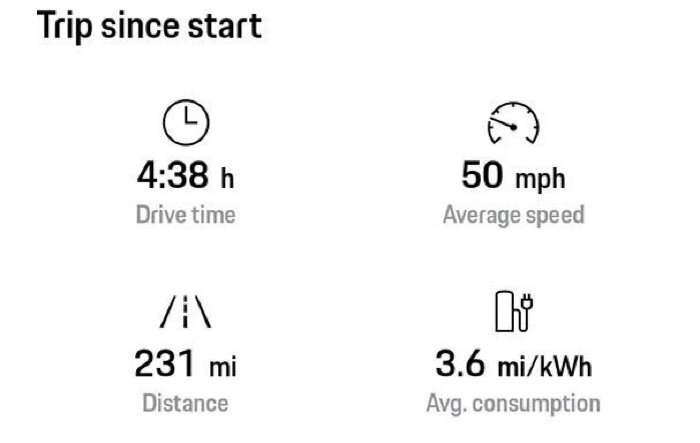 First road trip... My 4s...GREAT START / efficiency better than expected!